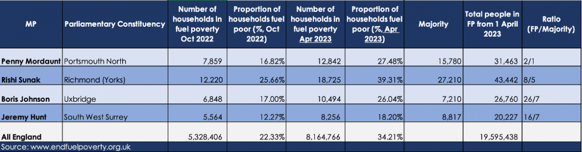 News – End Fuel Poverty Coalition